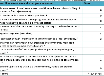 Table 4. Scoring summary for the theme risk awareness and emergency response  