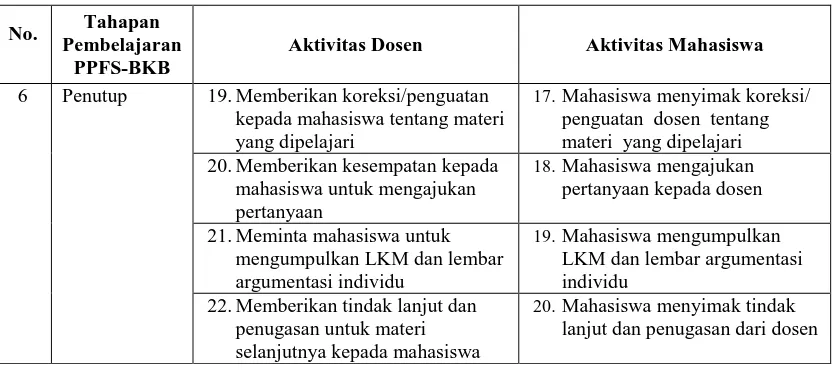 Tabel 3.7 Distribusi Butir Pernyataan Skala Sikap Tanggapan Dosen dan Mahasiswa   