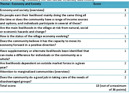 Table 2. Scoring summary for the theme economy and society 