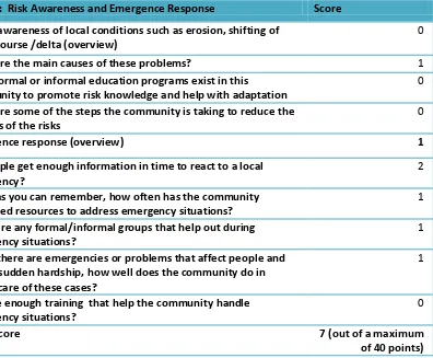 Table 4. Scoring summary for the theme Risk Awareness and Emergency 