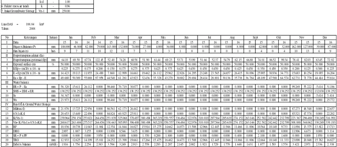 Tabel 4.6  perhitungan debit setengah bulanan dengan metode FJ mock tahun 2008