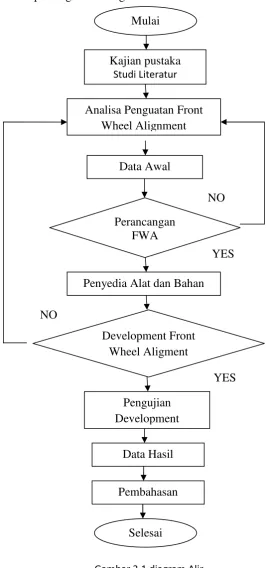 Gambar 3.1 diagram Alir