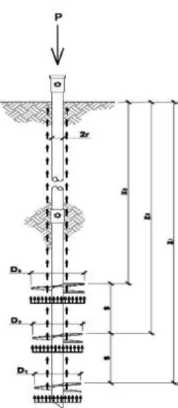 Gambar 1 Individual Bearing Method  (Perko, 2009) 
