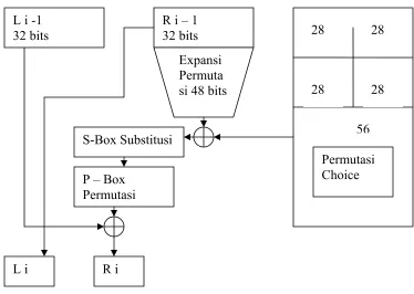 Tabel Expansion Permutation 