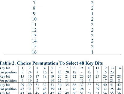 Table 2. Choice Permutation To Select 48 Key Bits 