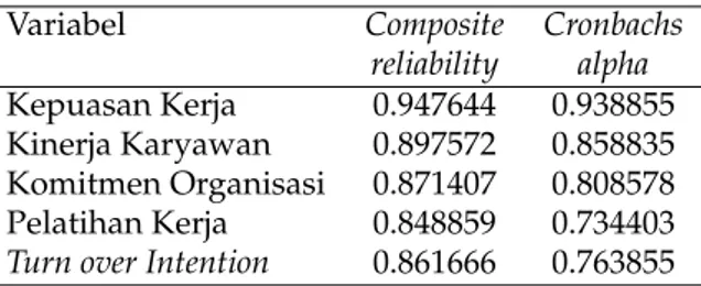 Tabel 6: Rekapitulasi nilai composite reliability dan Cronbachs alpha