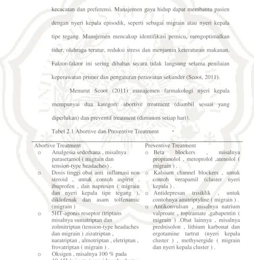Tabel 2.1 Abortive dan Preventive Treatment 