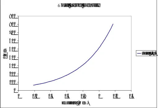 Gambar 3.   Parameter level density dari Th-230 