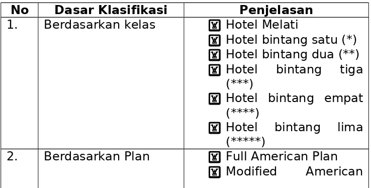Tabel Klasifikasi Hotel Secara Umum