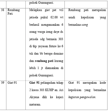 Tabel 4 Makna Register Terbuka  