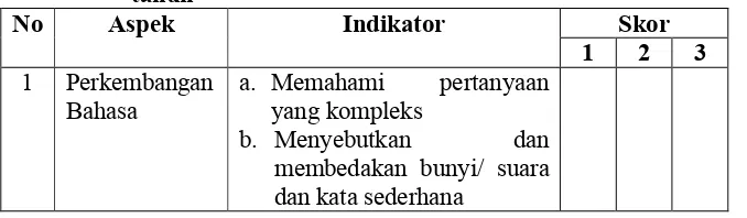 Tabel 3.1. Kisi-kisi Instrumen Perkembangan Bahasa Anak Usia 4-5 tahun