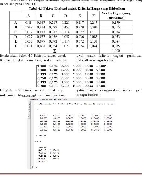 Tabel 4.6 Faktor Evaluasi untuk Kriteria Harga yang Diidealkan 