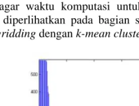 Gambar  5. Hasil automatic gridding                             Gambar  6. Potongan citra (citra asli: http://csmres.jmu.edu/biology/Bio480/Fall10/groupmap/Website/microarray3[1].png) 