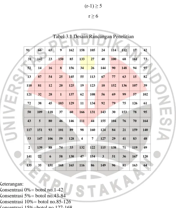 Tabel 3.1 Desain Rancangan Penelitian 