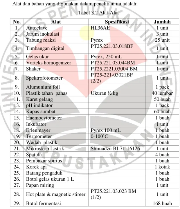 Tabel 3.2 Alat-Alat 