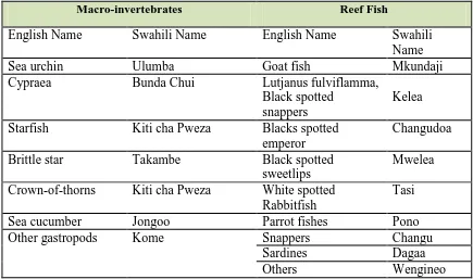 Table 3. Reef macro-invertebrates and reef fish monitored 