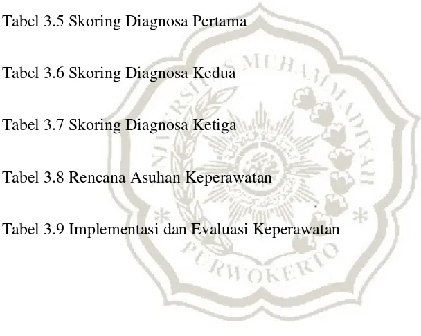 Tabel 3.5 Skoring Diagnosa Pertama 