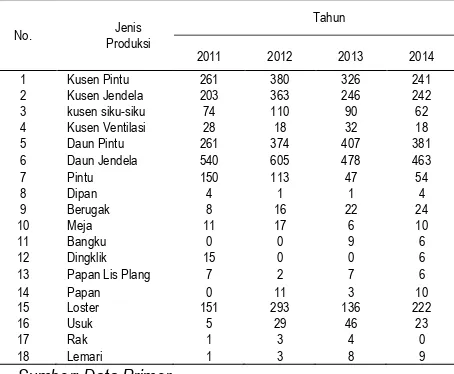 Tabel 1. Jumlah Produksi dan Jenis Pemesanan Mebel  PadaUD Damai Sejahtera Dari Tahun 2011-2014 