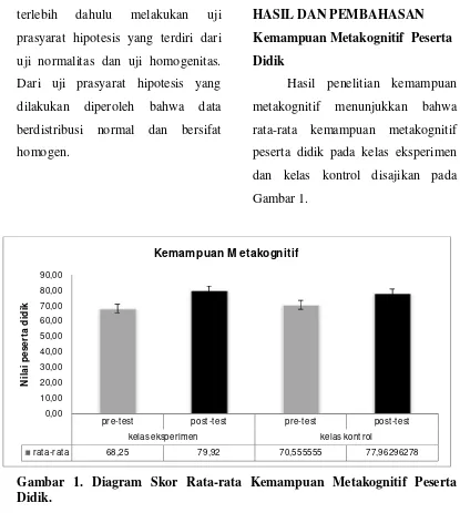 Gambar 1.  