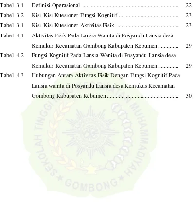 Tabel  3.1 Definisi Operasional  .................................................................