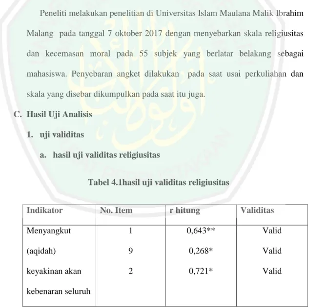 Tabel 4.1hasil uji validitas religiusitas 