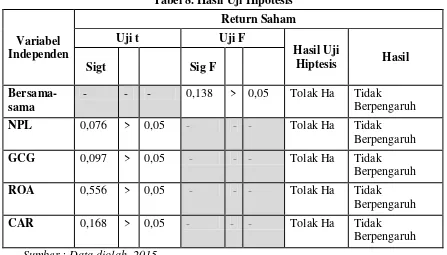 Tabel 7. Hasil Uji Signifikan t 