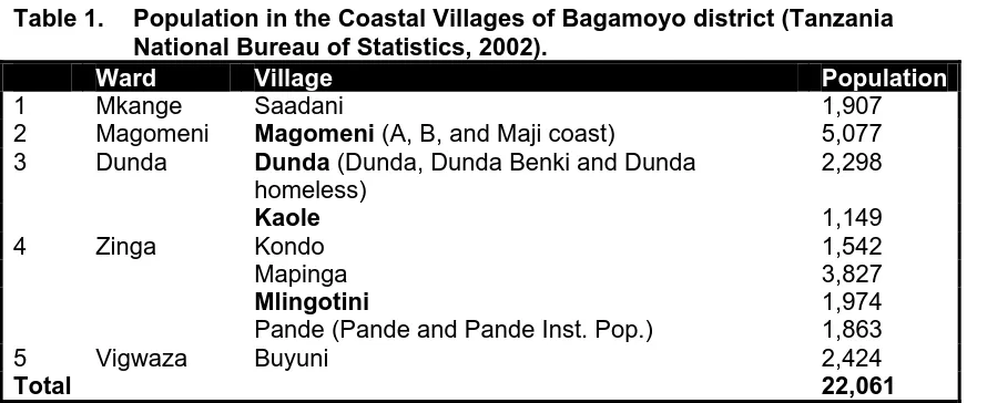Table 1.   Population in the Coastal Villages of Bagamoyo district (Tanzania National Bureau of Statistics, 2002)