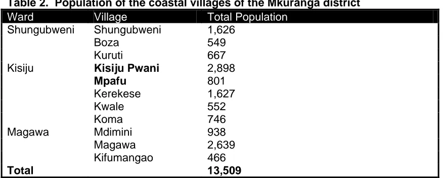Table 2.  Population of the coastal villages of the Mkuranga district Ward Village Total Population 