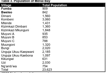 Table 3. Population of Menai Bay  Village Total Population 
