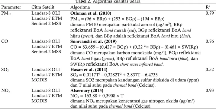 Gambar 2. Alur penelitian 