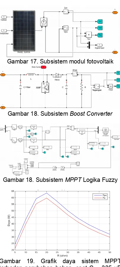 Gambar  19.  Grafik  daya  sistem  MPPTterhadap perubahan beban, saat C = 325 μFpada Boost Converter