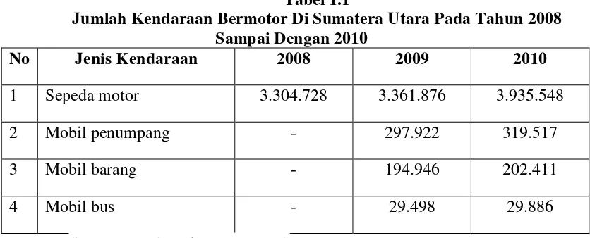 Tabel 1.1 Jumlah Kendaraan Bermotor Di Sumatera Utara Pada Tahun 2008 