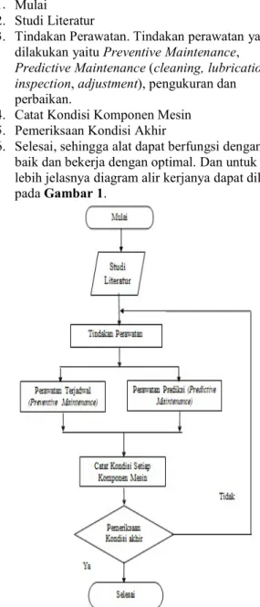 Gambar 2. Rancangan Mesin Pengupas Kulit Pinang Keterangan Gambar: