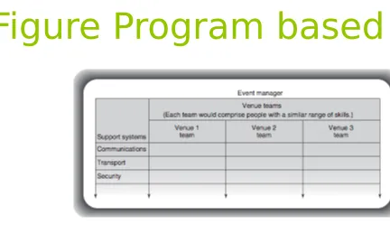 Figure Program based