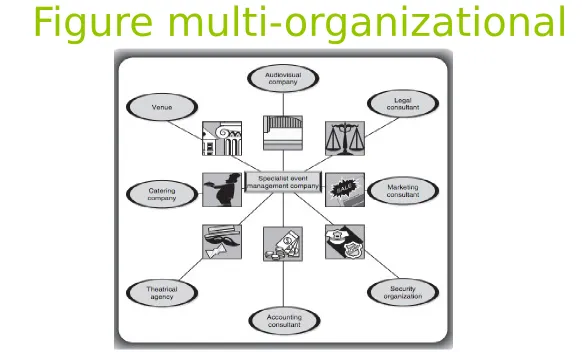 Figure multi-organizational