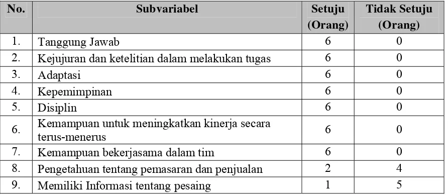Tabel 5.2. Subvariabel Usulan untuk Karakteristik Pribadi 