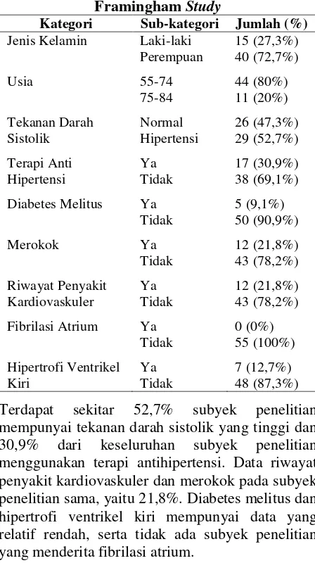 Tabel 1 Karakteristik Komponen Penilaian 