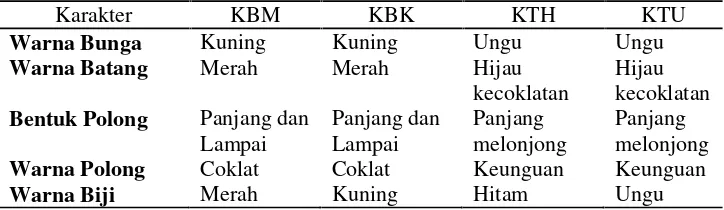 Tabel 4.1.   Warna Bunga, Warna Batang, Bentuk Polong, Warna Polong dan Warna