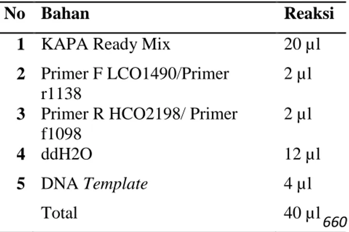 Tabel  2.  PCR  Mix  yang  digunakan  untuk  amplifikasi PCR 