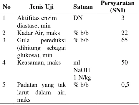 Tabel 2 Pengamatan Parameter  