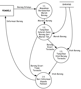 Gambar 5. Diagram Detil Proses 1.