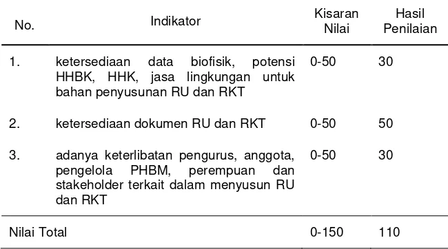 Tabel 4.4. Hasil Analisa Data Variabel Perencanaan 