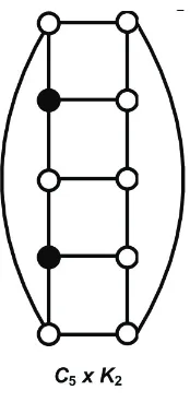 Gambar 2. Himpunan pelokasian graf C5 × K2.