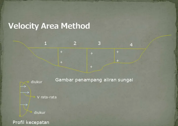 Gambar penampang aliran sungai 