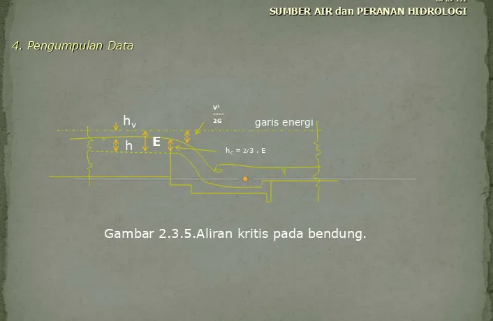 Gambar 2.3.5.Aliran kritis pada bendung. 