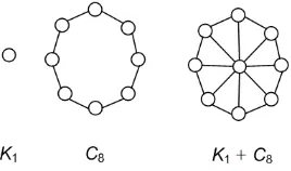 Gambar 4. Graf join W8 = K1 + C8. 