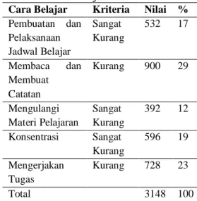 Tabel 3. Kriteria Kemampuan 