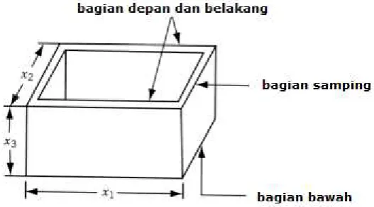 Gambar 5.1 berikut ini. 