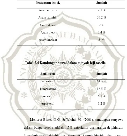 Tabel 2.4 Kandungan sterol dalam minyak biji rosella 