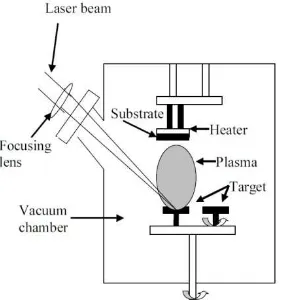 Gambar 2.7 Sistem PLD (Adnyana,I Gusti A.P.2007) 